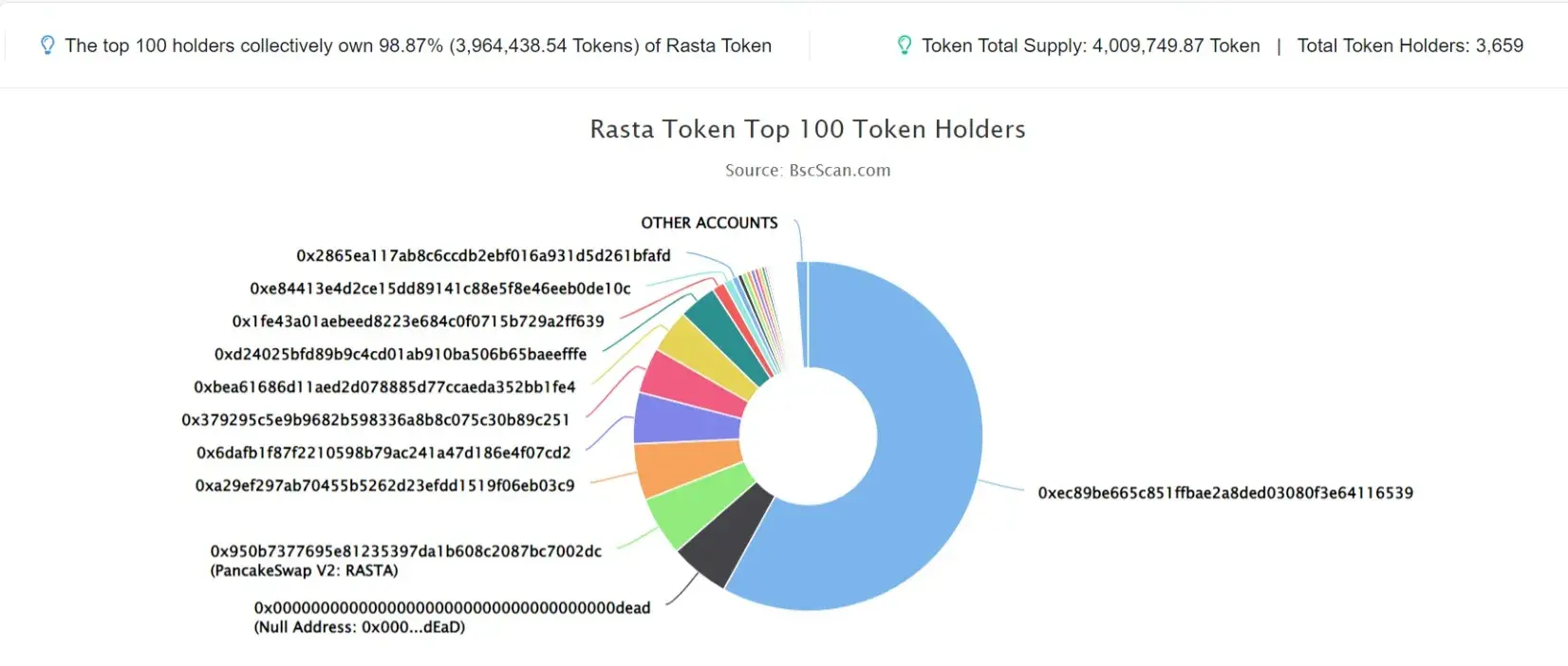 Rasta Token 