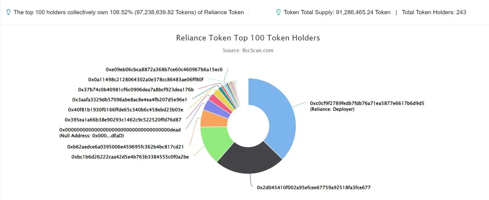 Reliance Token