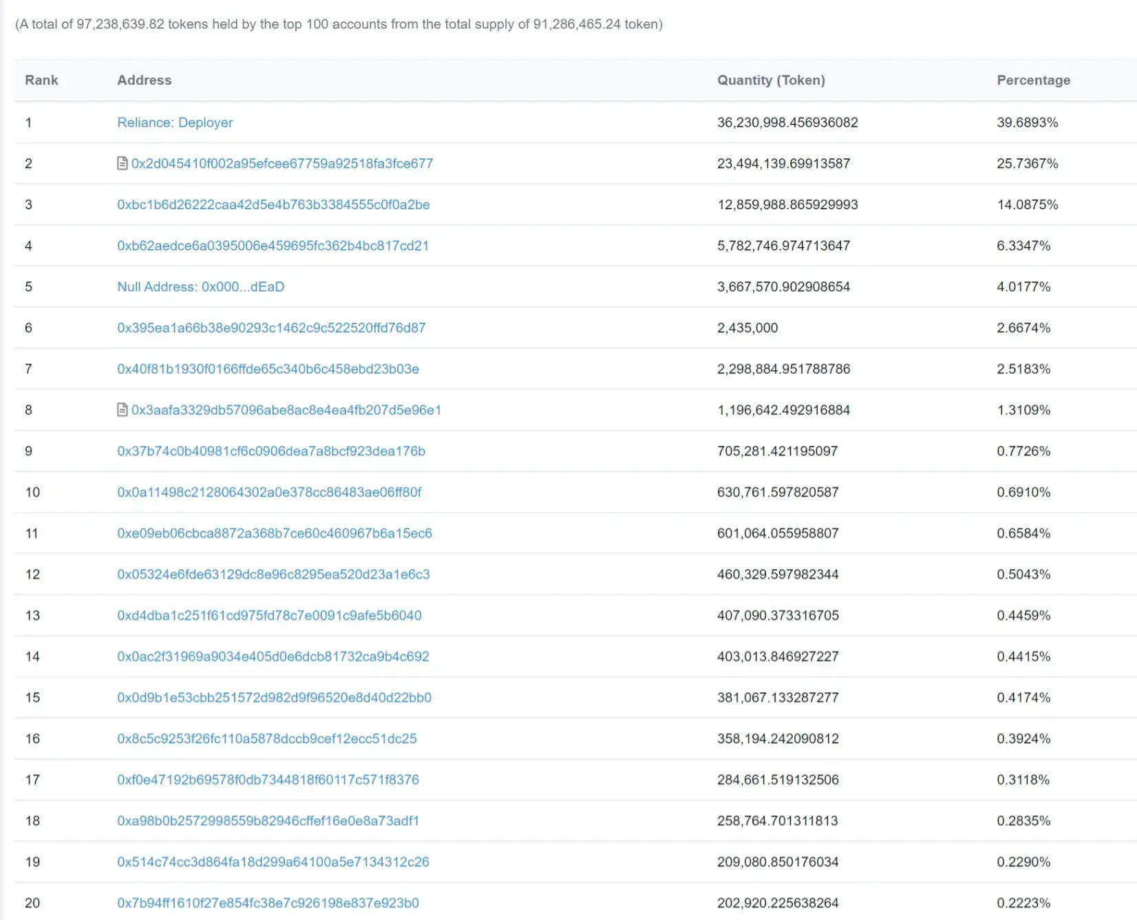 Reliance Token1