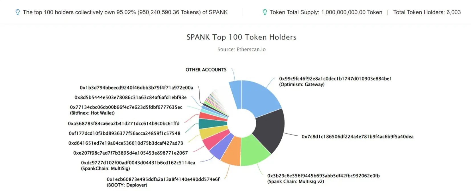 SPANK