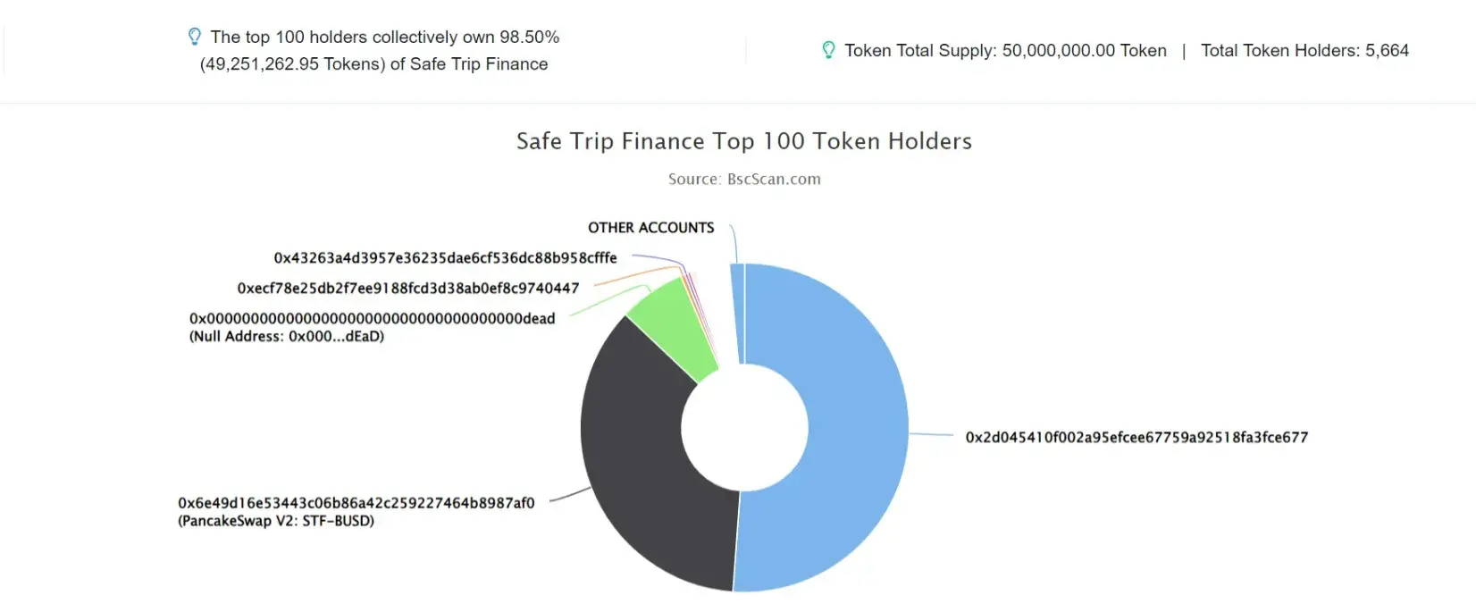 Safe Trip Finance