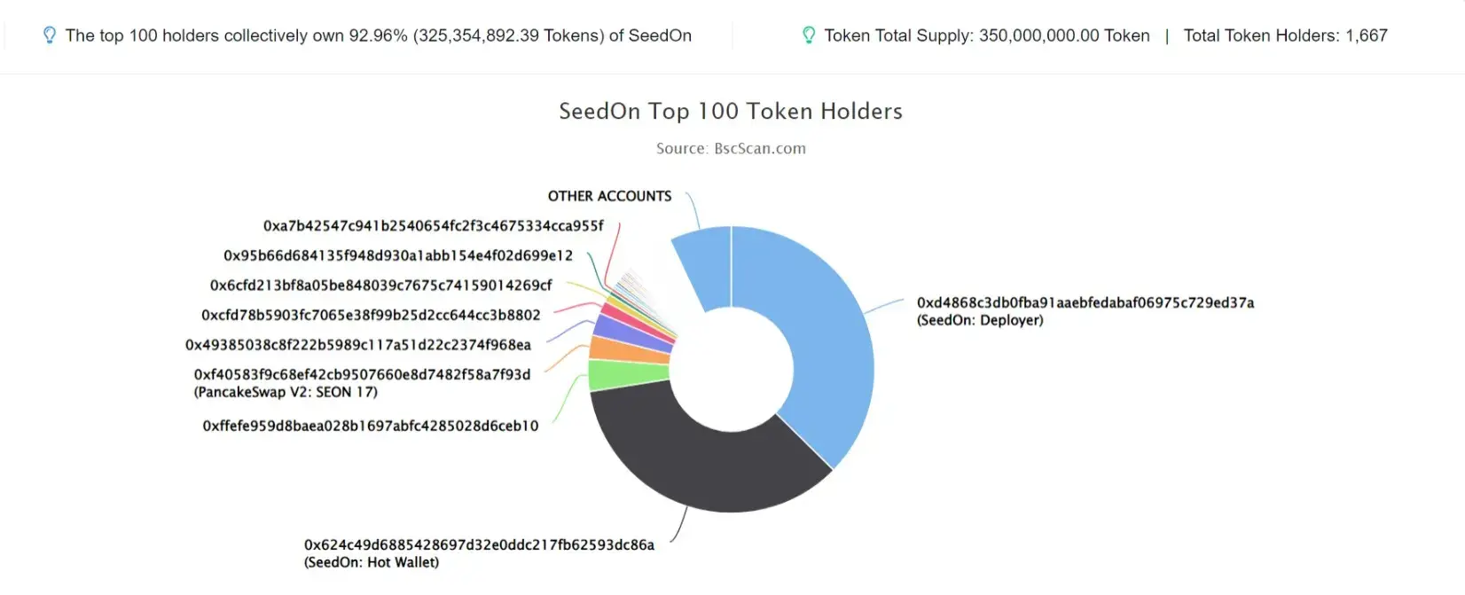 SeedOn
