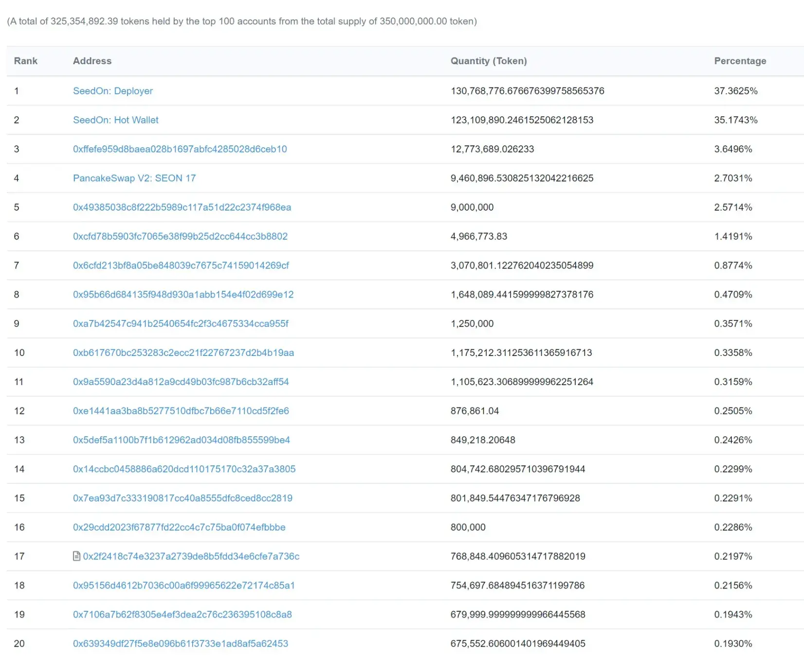 SeedOn1