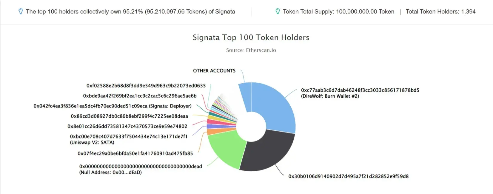 Signata
