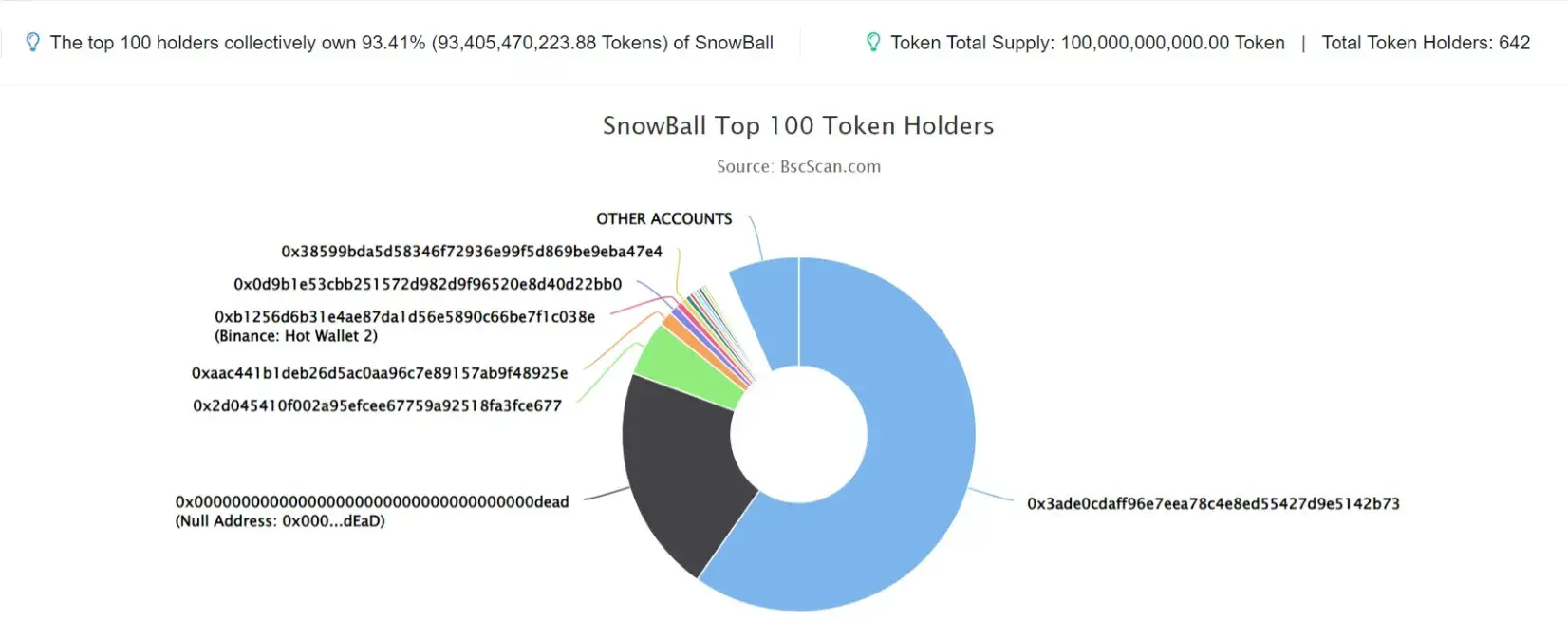 SnowBall