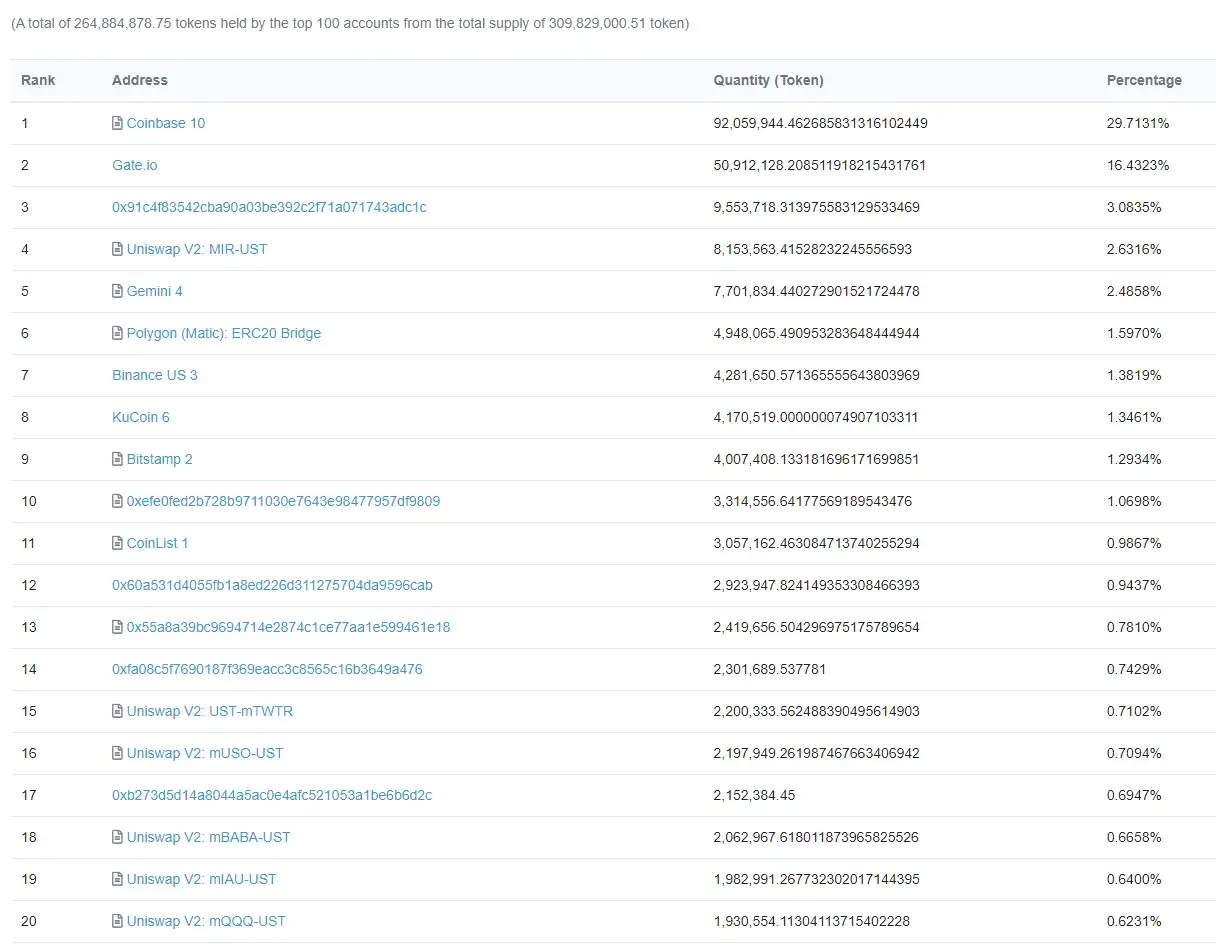 Wrapped USTC Token1