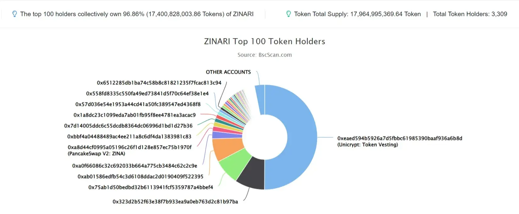 ZINARI