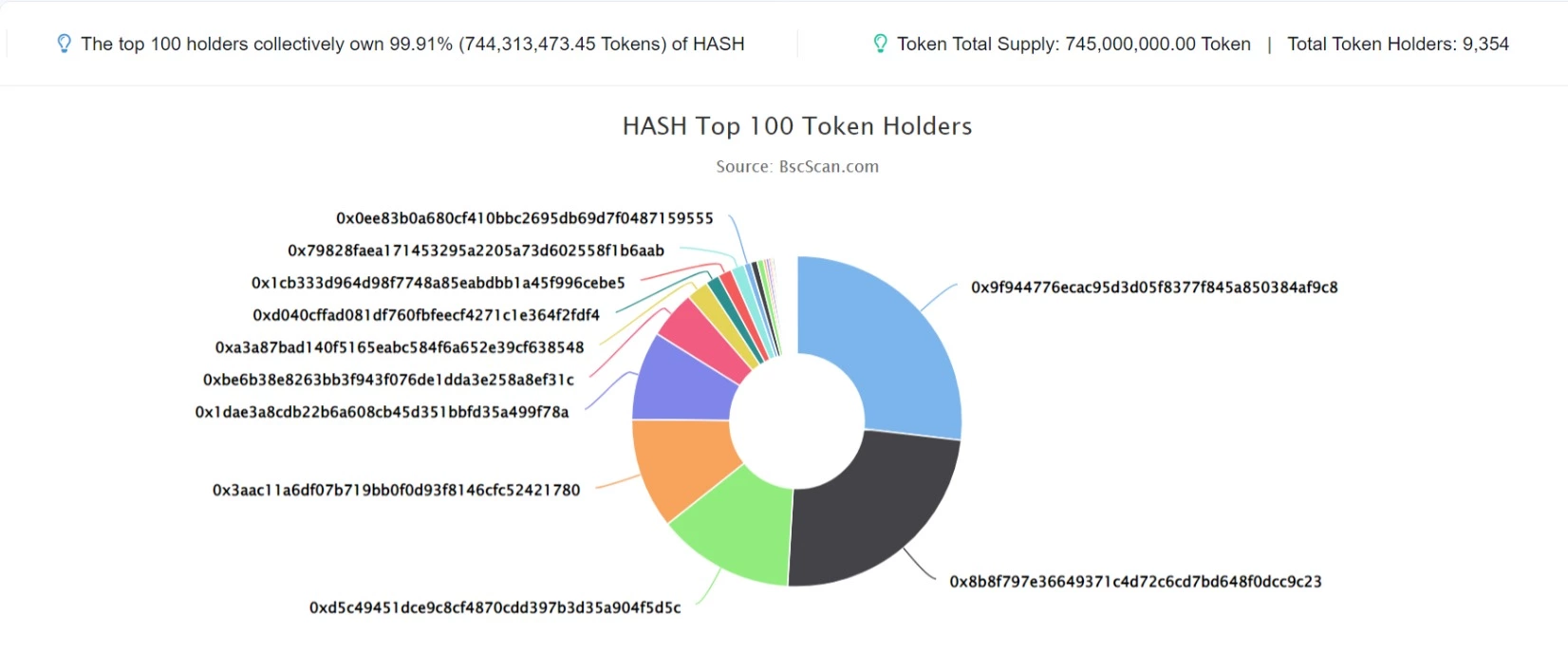 hash 1