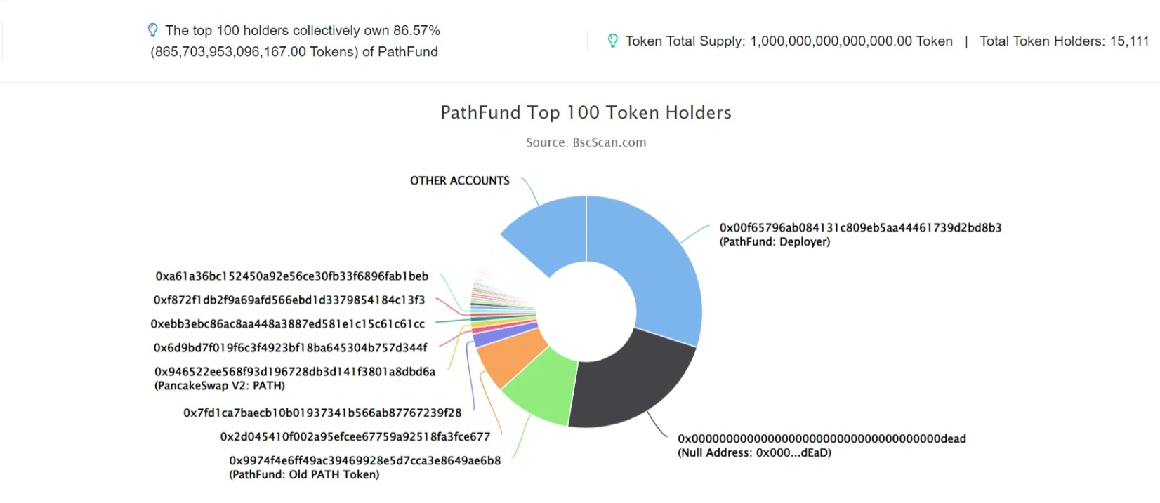 pathfund 1