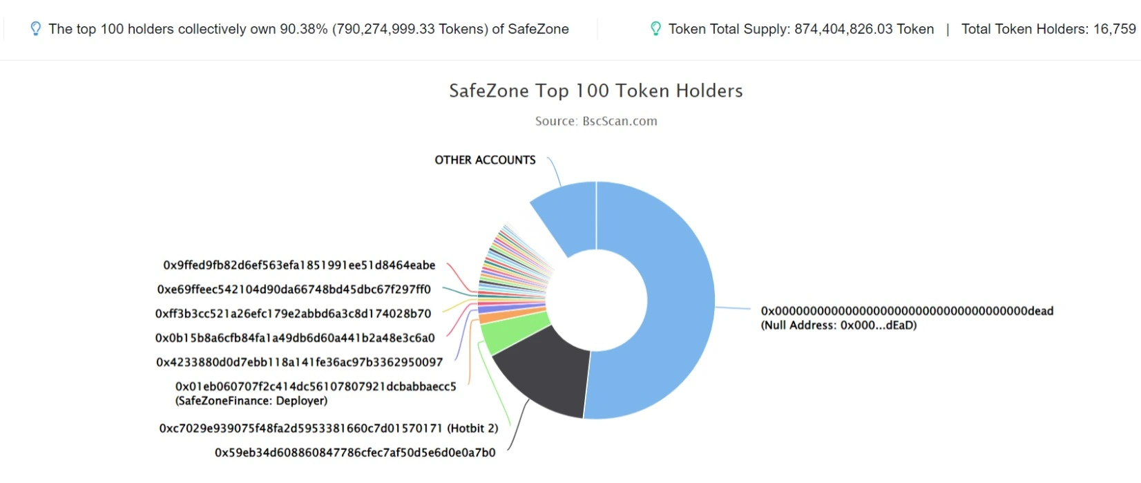 safezone 1