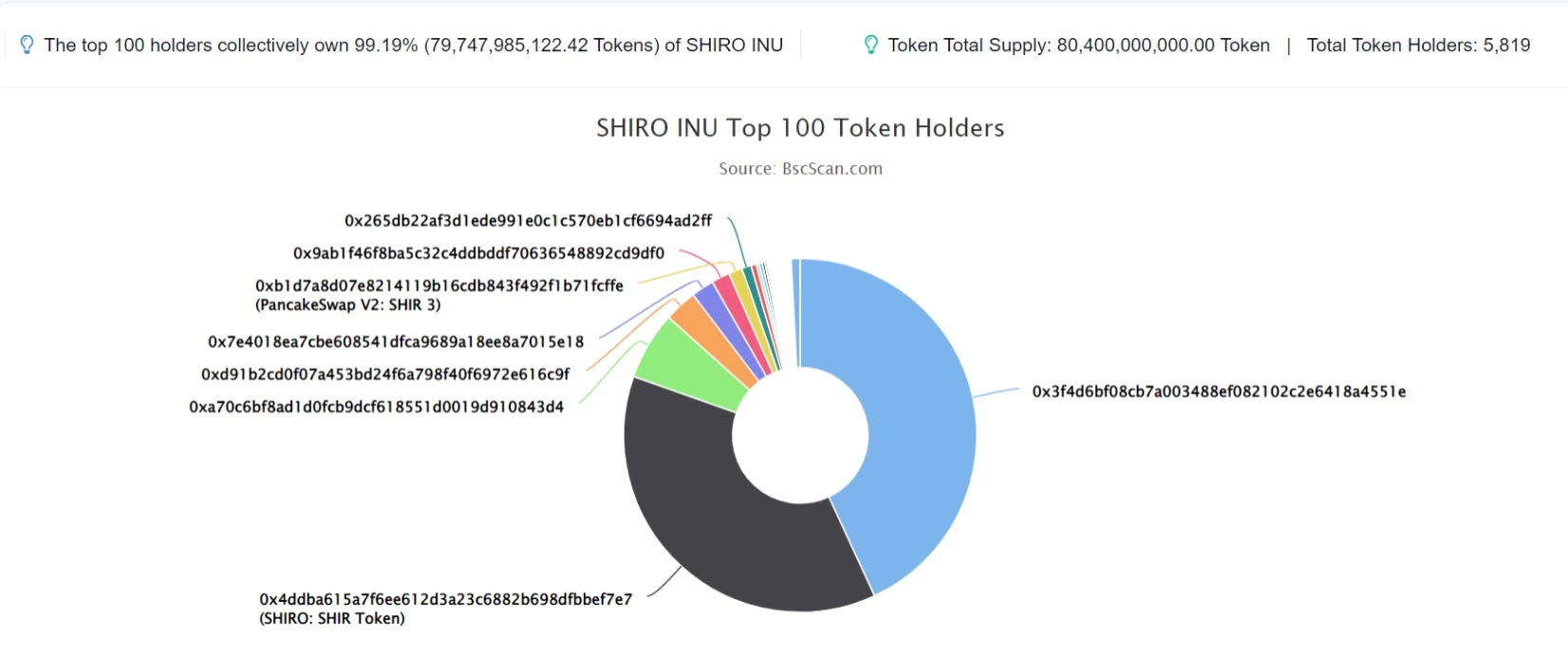 shiro inu 1