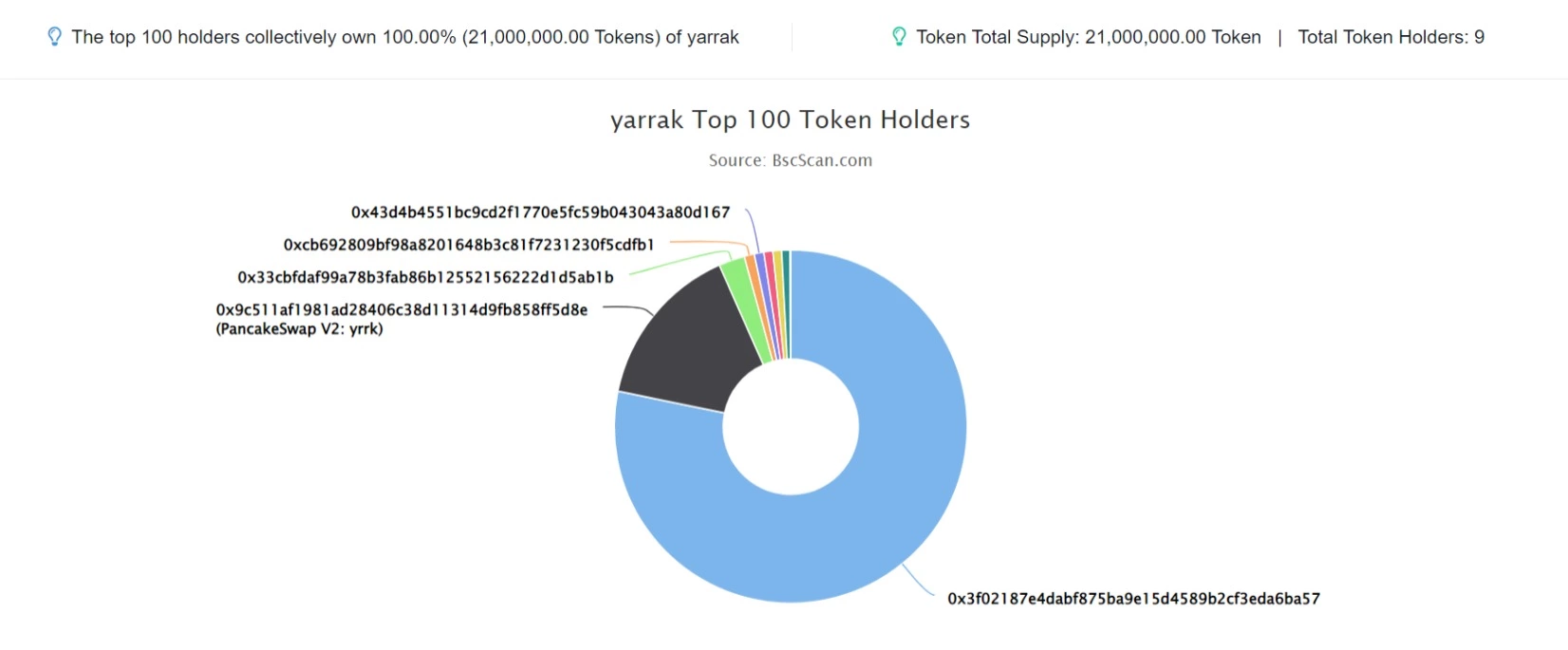 yarakk 1