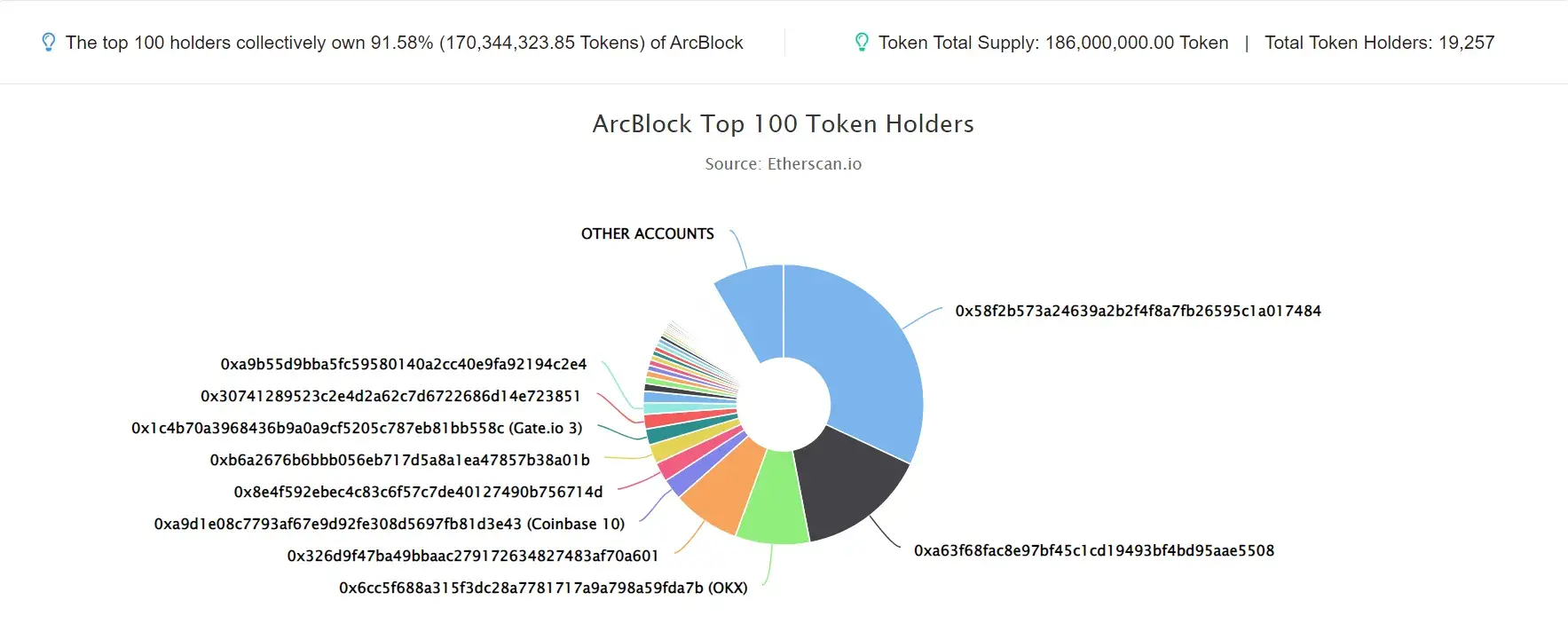 ArcBlock