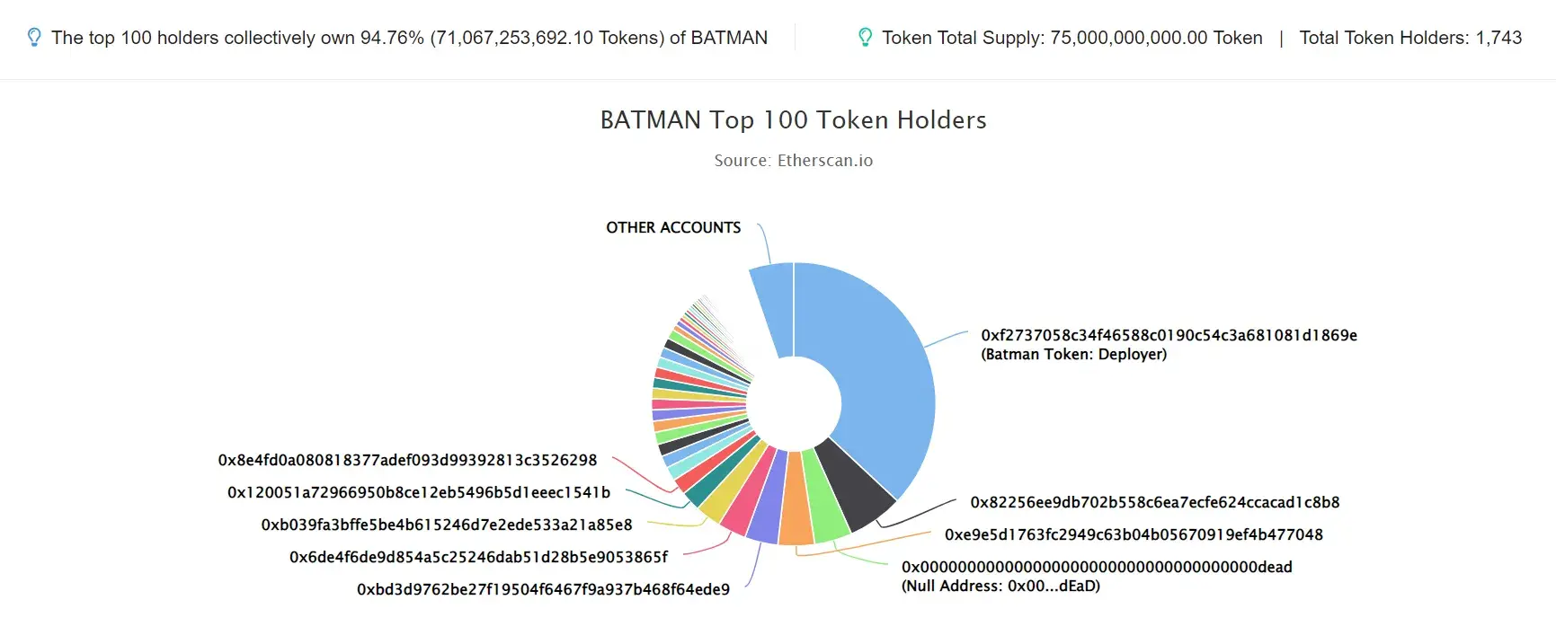 BATMAN