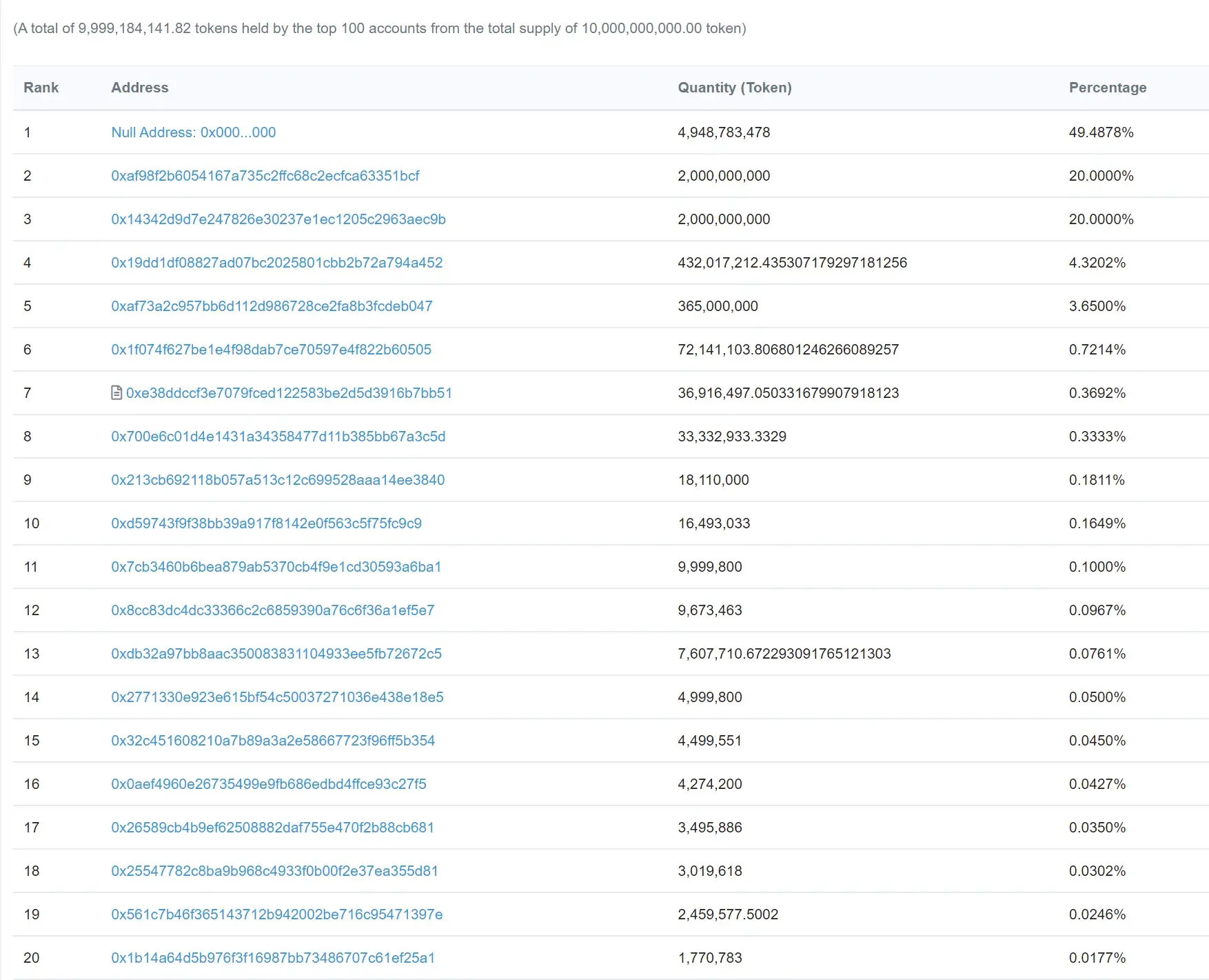 BGGToken-1