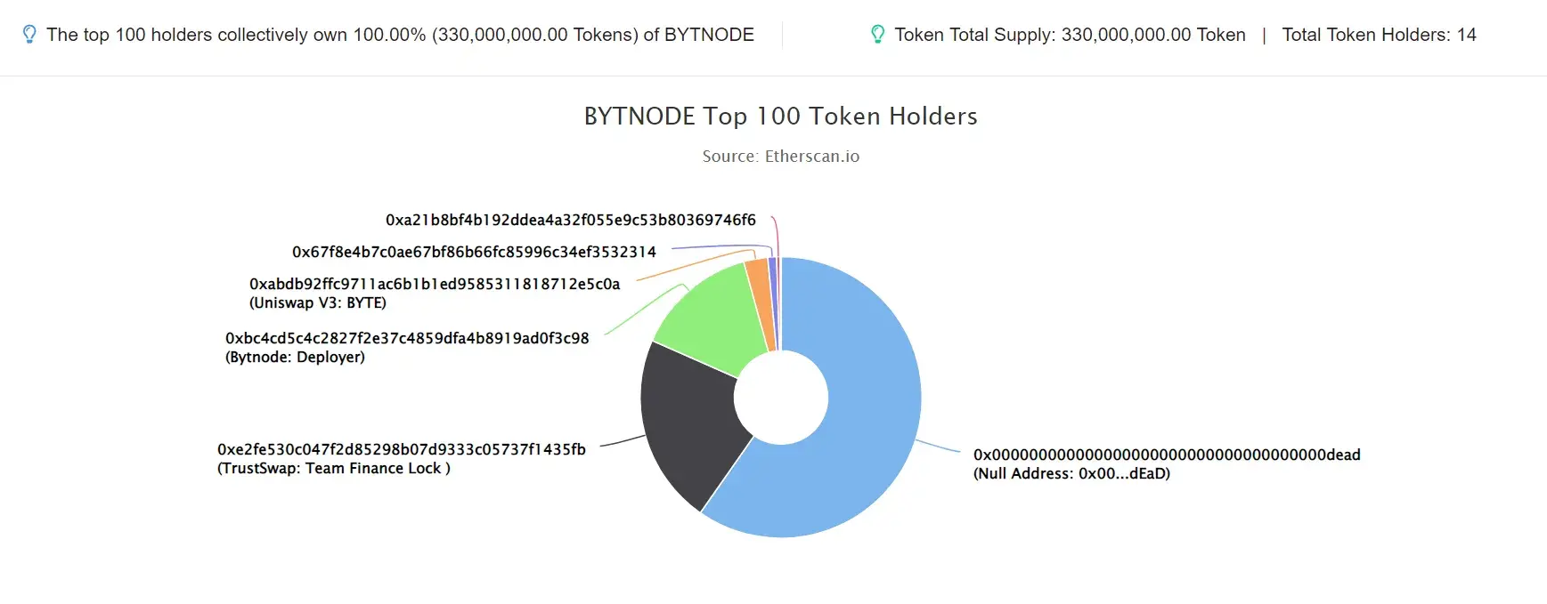 BYTNODE