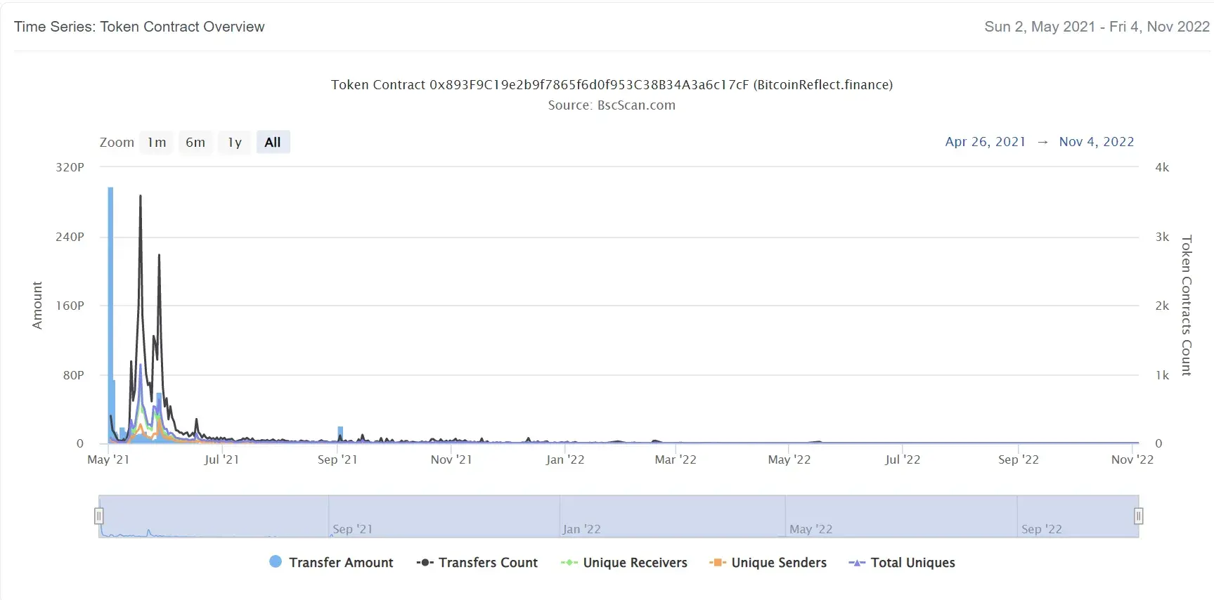BitcoinReflect.finance-2