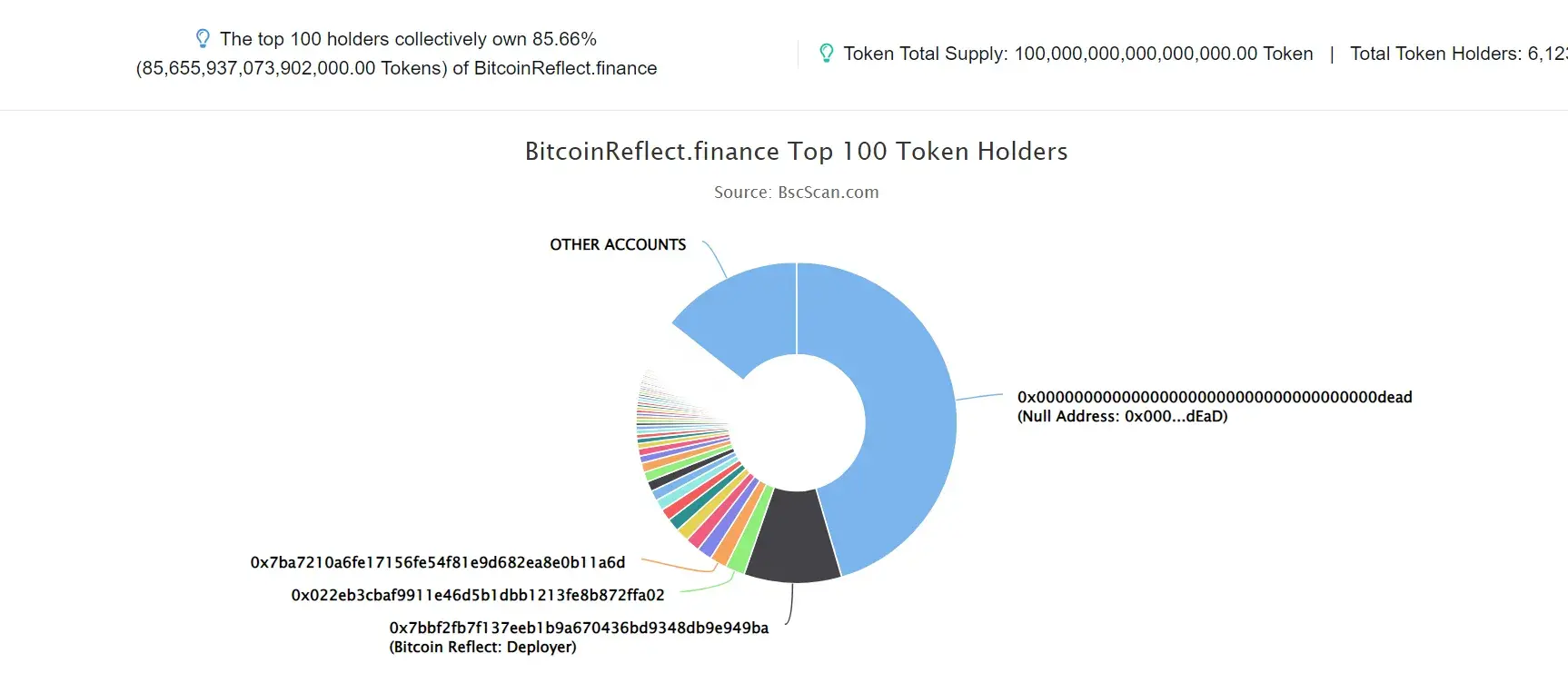 BitcoinReflect.finance