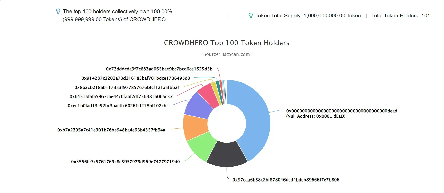 CROWDHERO