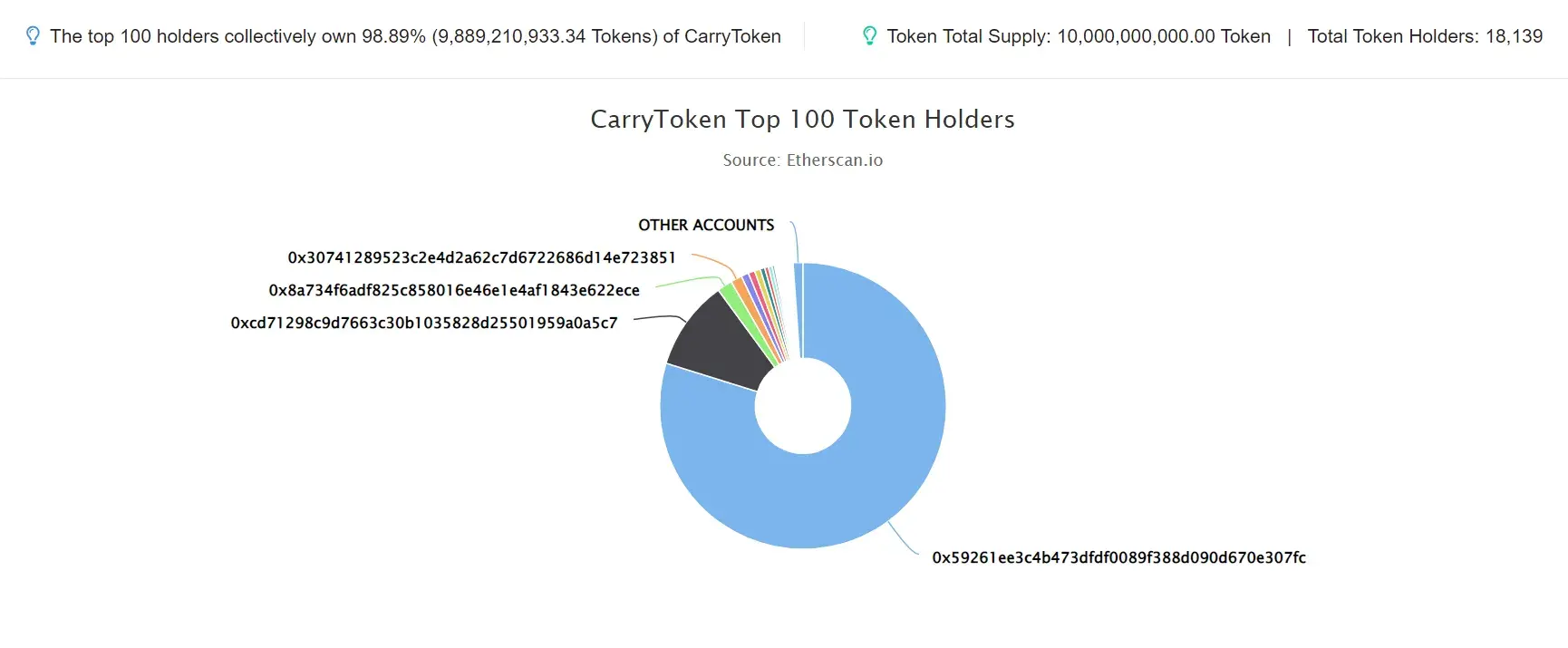 CarryToken
