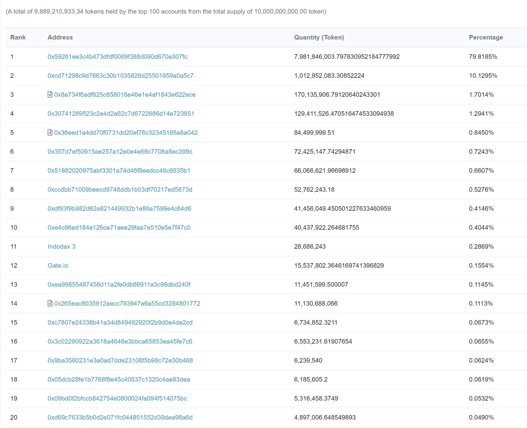CarryToken1