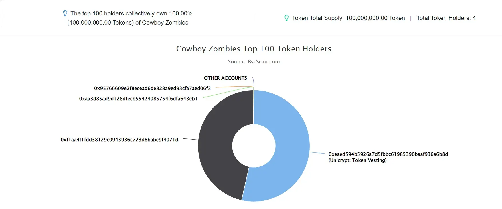 Cowboy Zombies