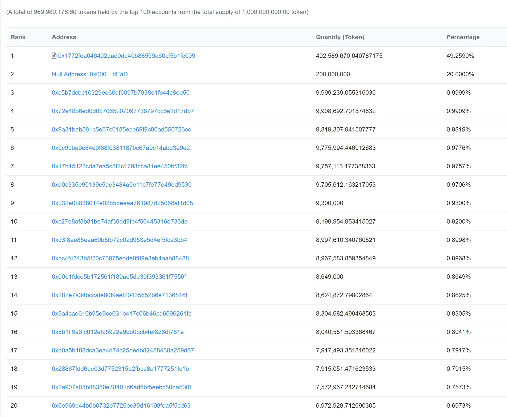 Crocat Coin 2