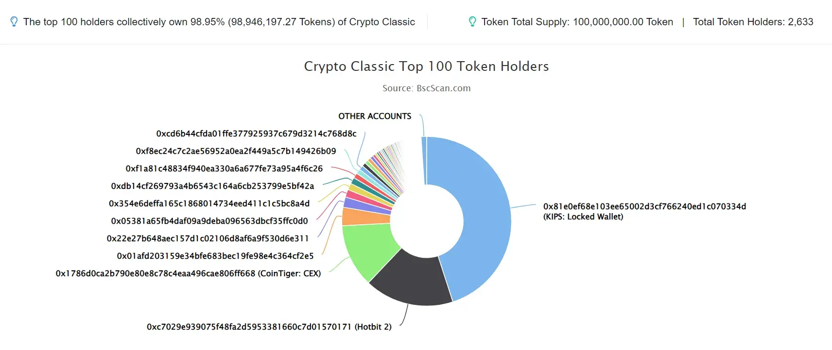 Crypto Classic