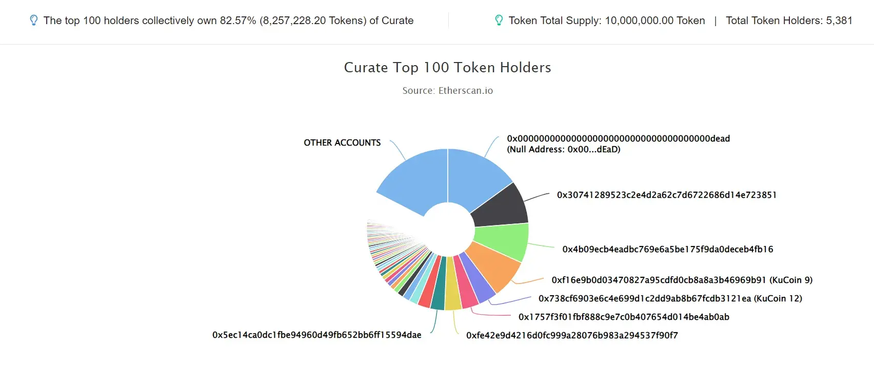 Curate