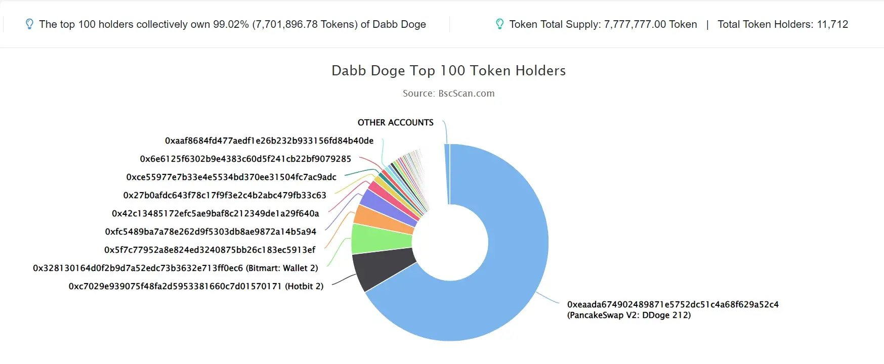 Dabb Doge