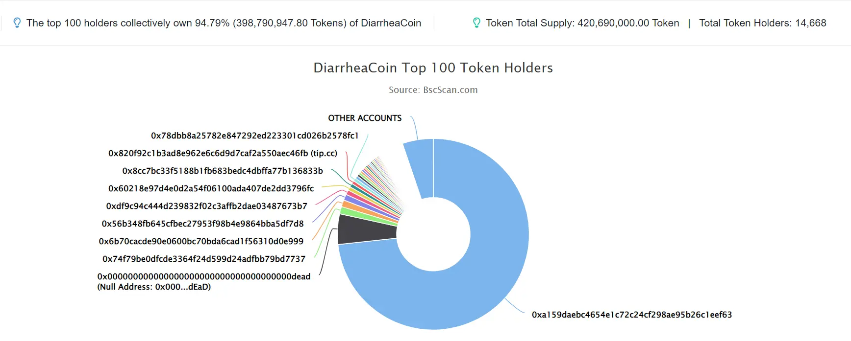 DiarrheaCoin 1