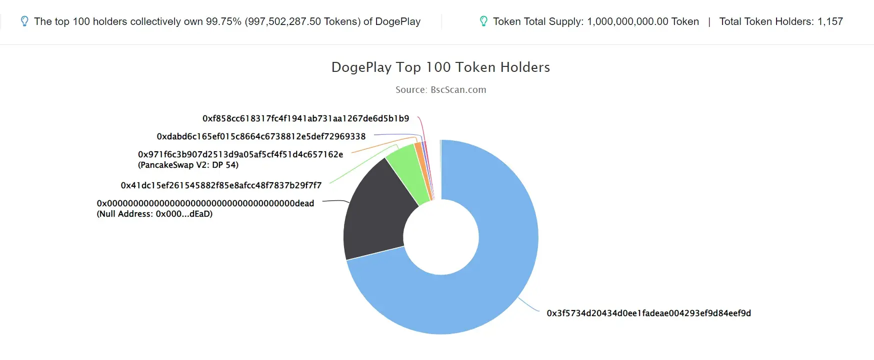 DogePlay