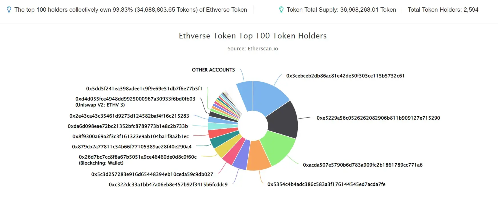 Ethverse-Token