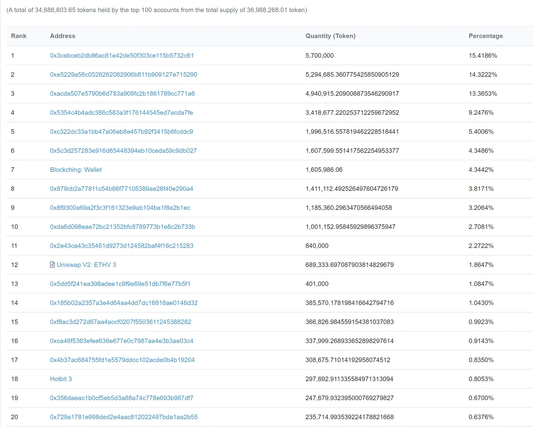 Ethverse-Token1