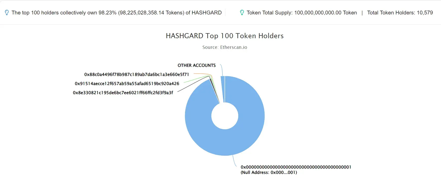HASHGARD