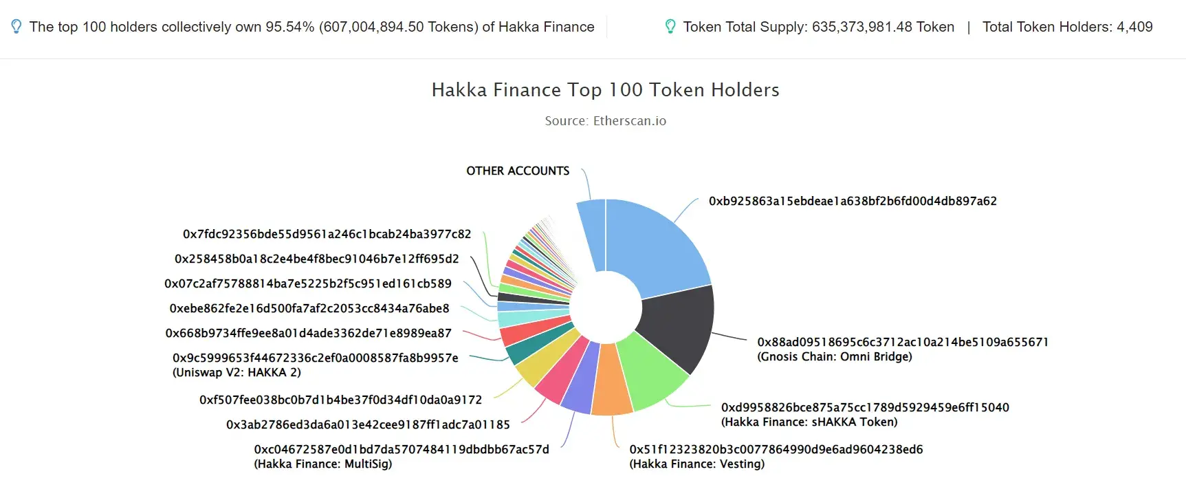 Hakka Finance