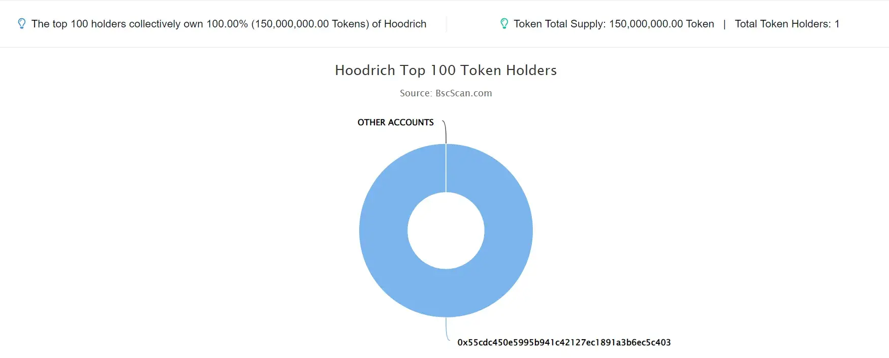 Hoodrich