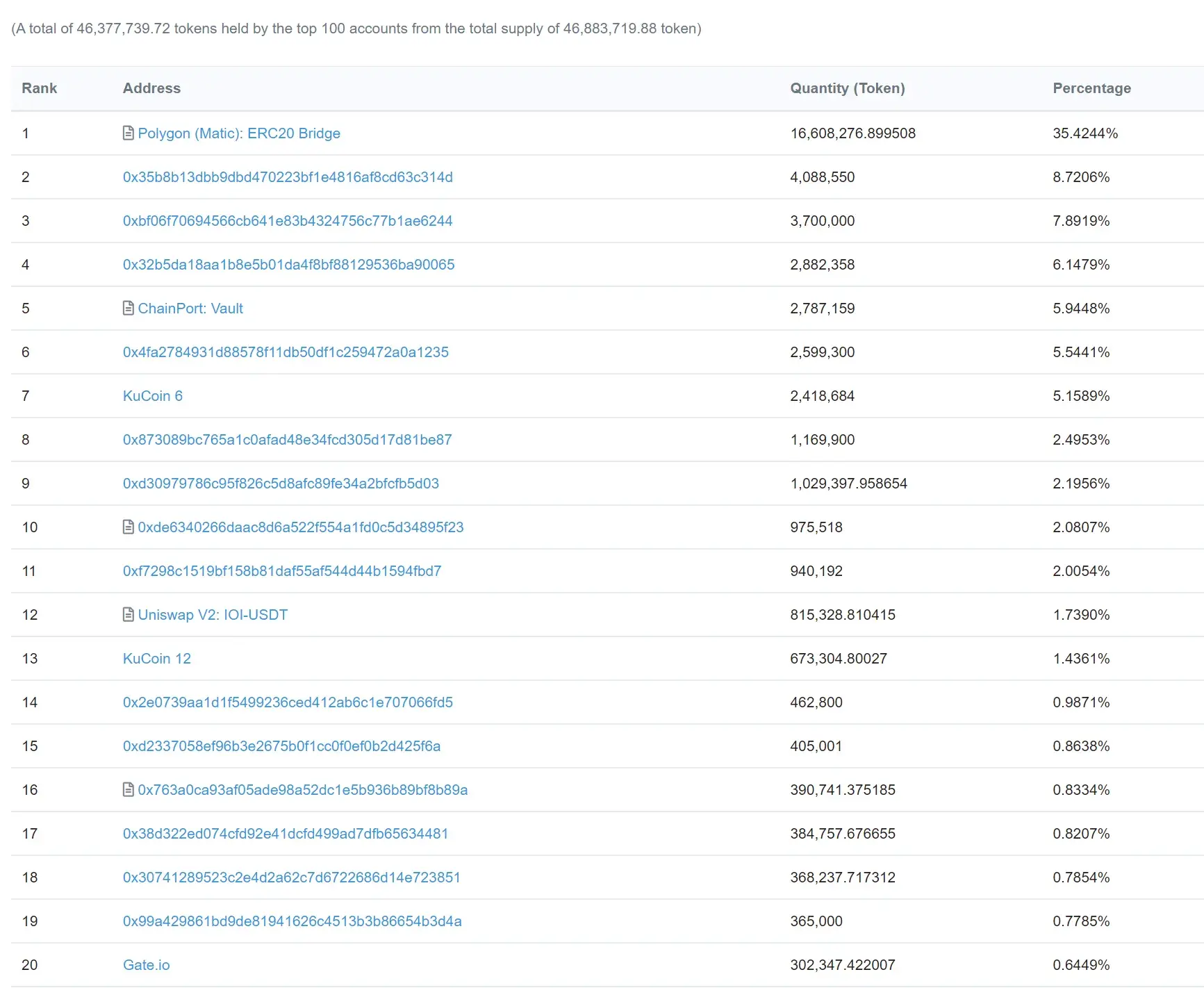 IOI Token-1