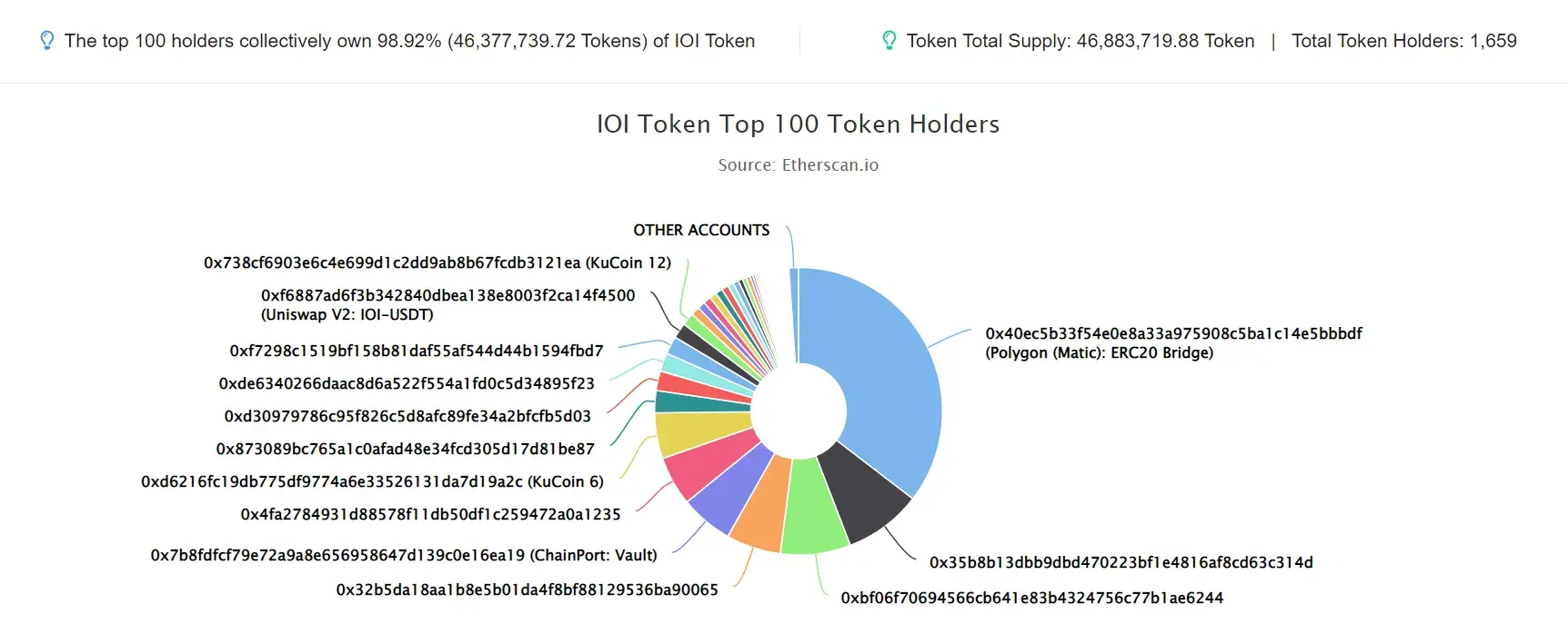 IOI Token
