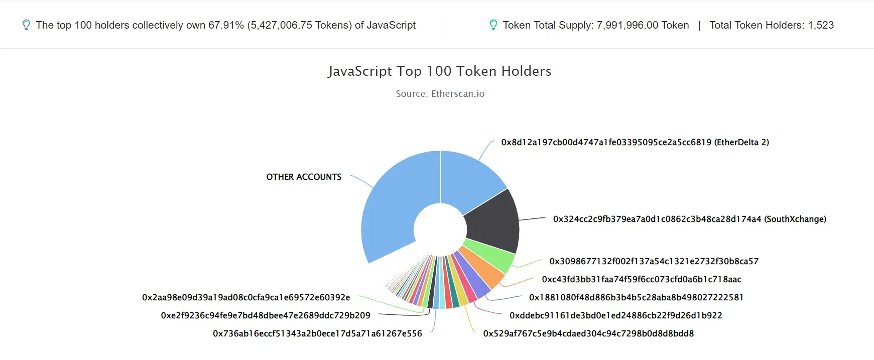JavaScript