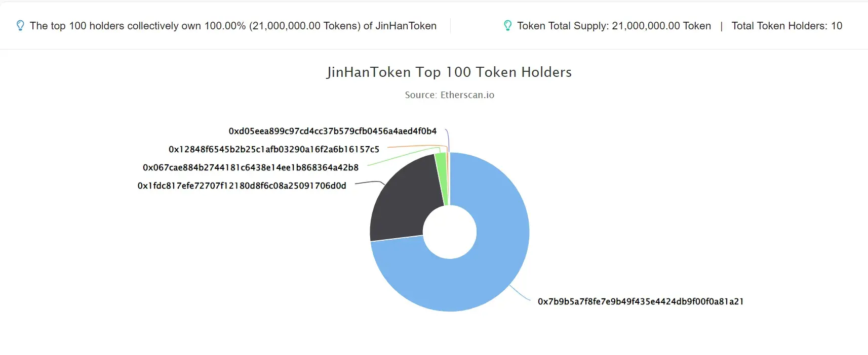 JinHanToken