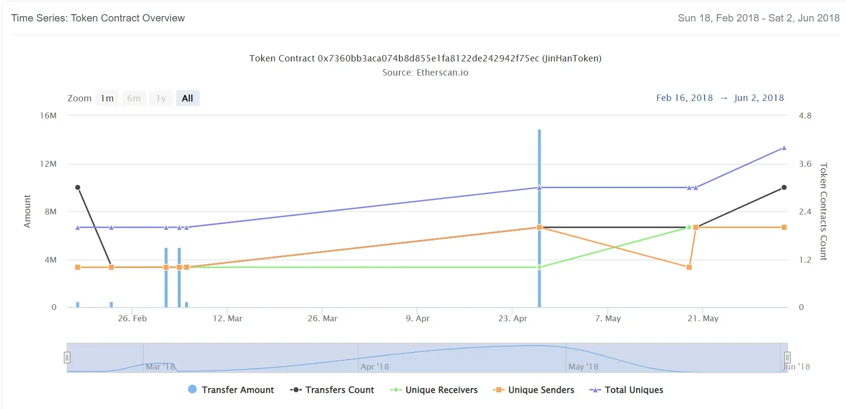 JinHanToken2