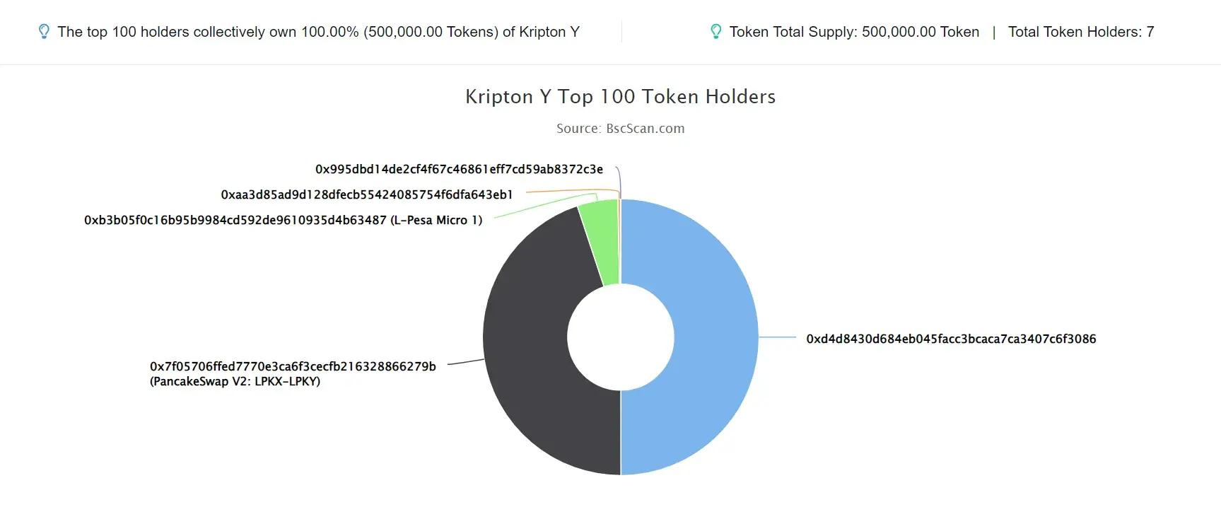 Kripton Y