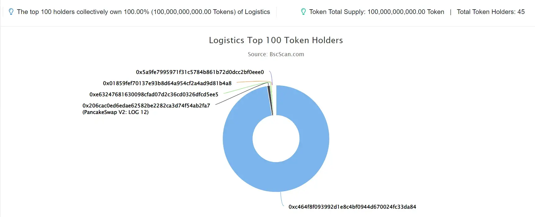 Logistics