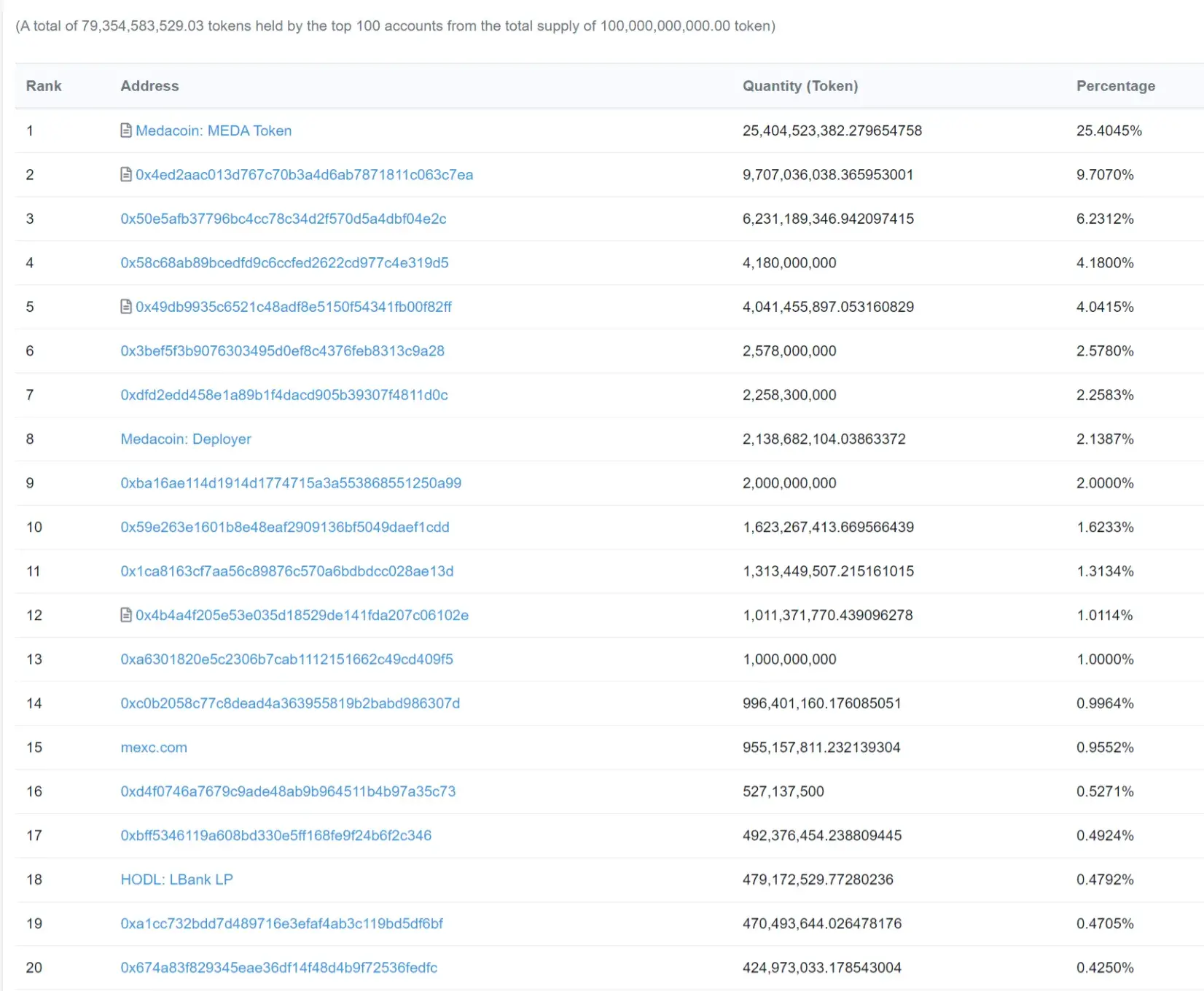 MEDACOIN1