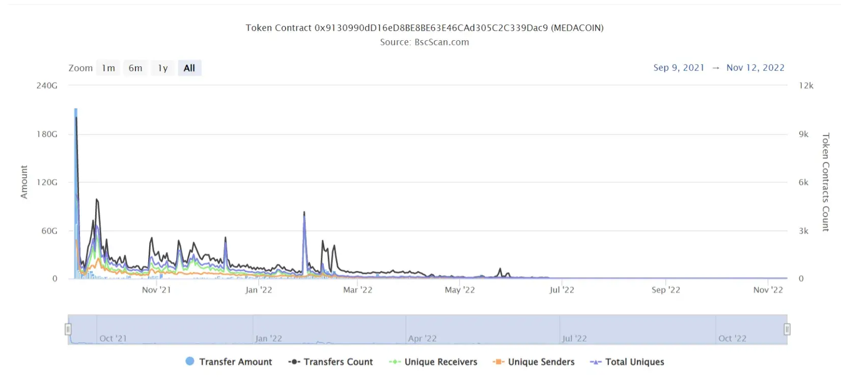 MEDACOIN2
