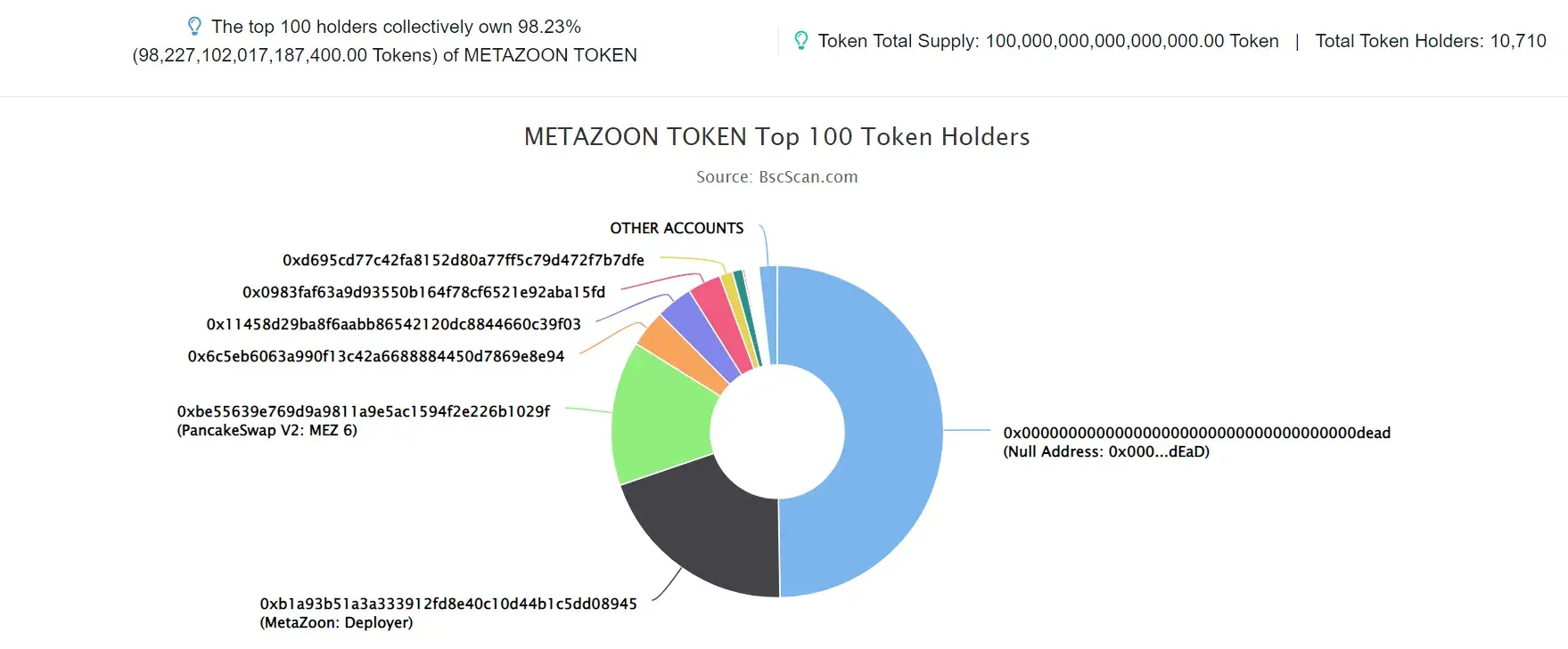 METAZOON TOKEN