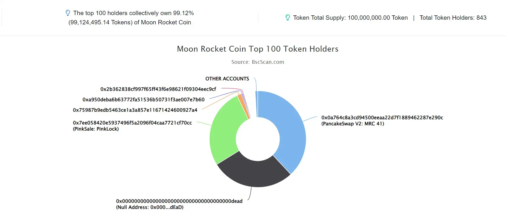 Moon Rocket Coin
