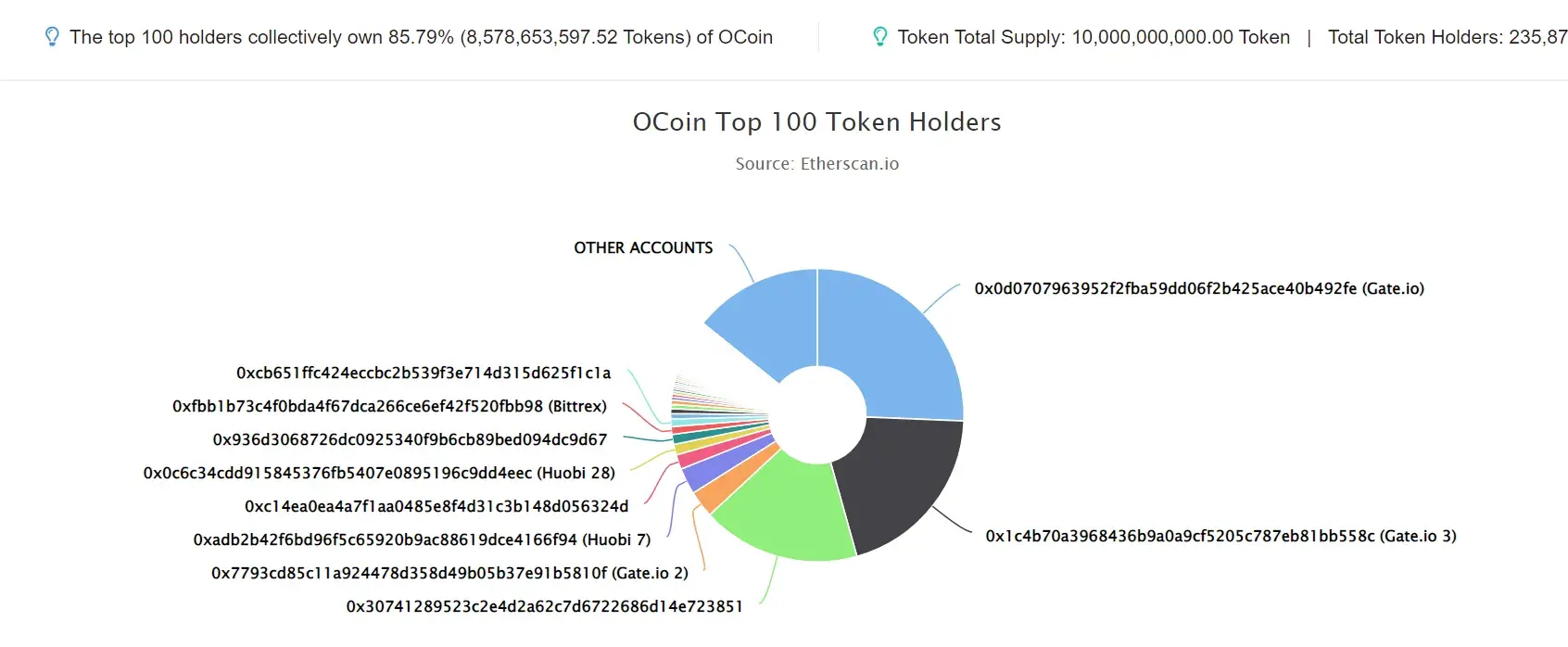 OCoin