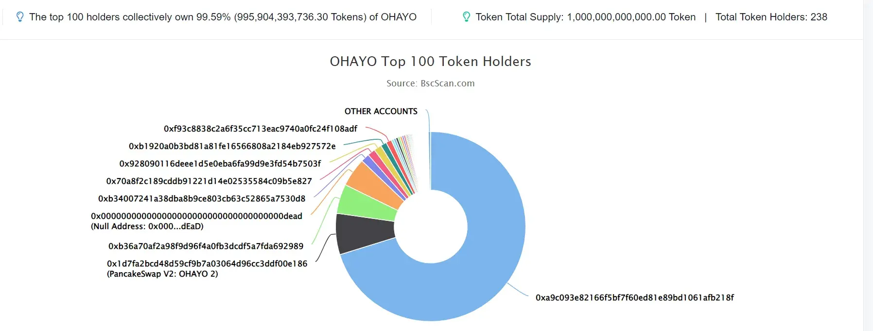 OHAYO